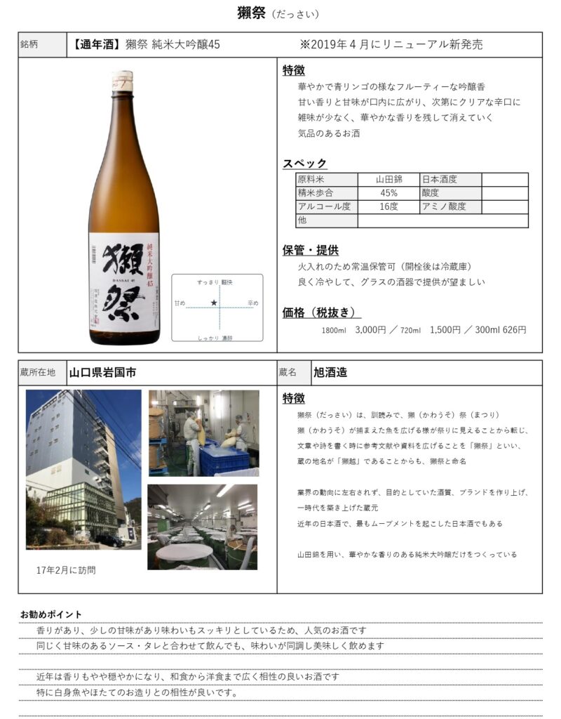 日本酒データシート
