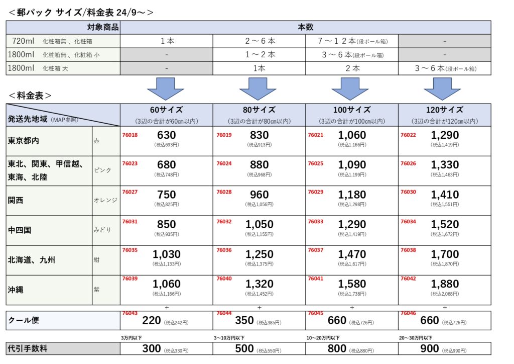 9月からのゆうパック価格改定のご案内