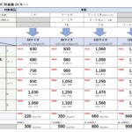 9月からのゆうパック価格改定のご案内