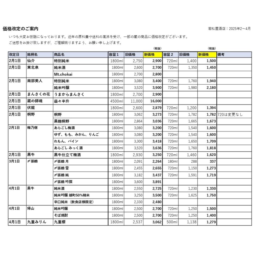 仙介、東北泉、南部美人、〆張鶴、黒牛、帰山、梅乃宿など、価格改定のご案内