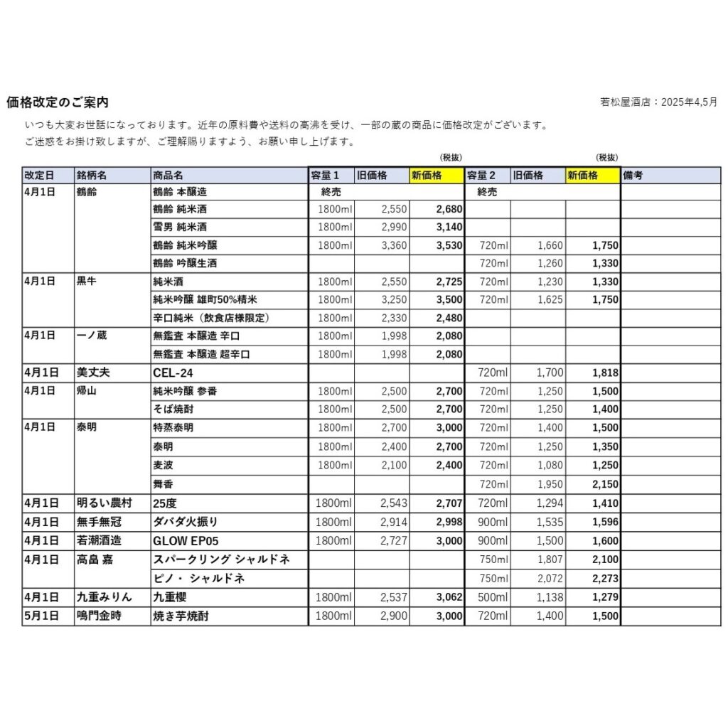 黒牛、帰山、鶴齢、泰明、明るい農村などの価格改定のご案内