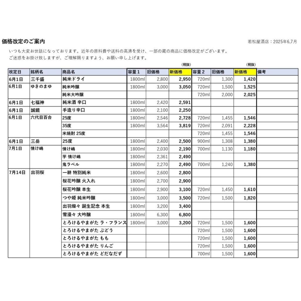 出羽桜、三千盛、六代目百合、情け嶋、三岳、七福神、ゆきのまゆ