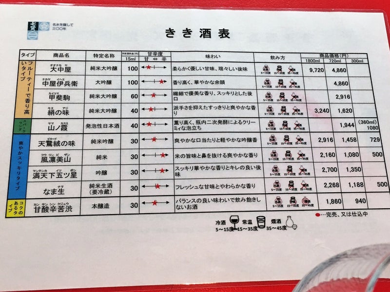 【山梨県】 七賢:山梨銘醸さん