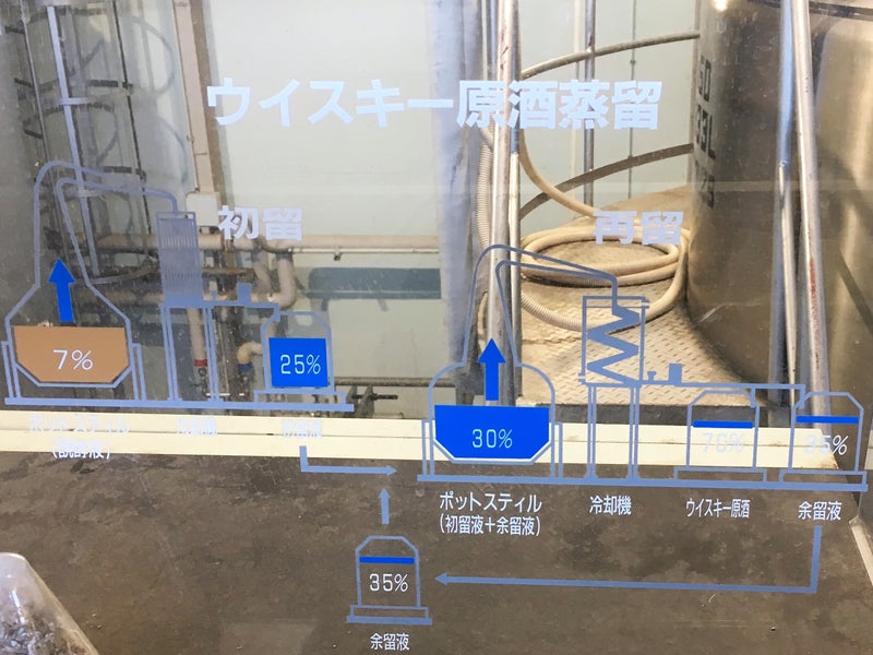 【長野県】 マルスウイスキー:信州マルス蒸留所