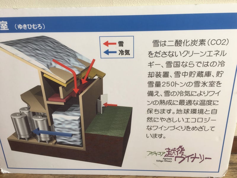 【新潟県】 アグリコア越後ワイナリーさん