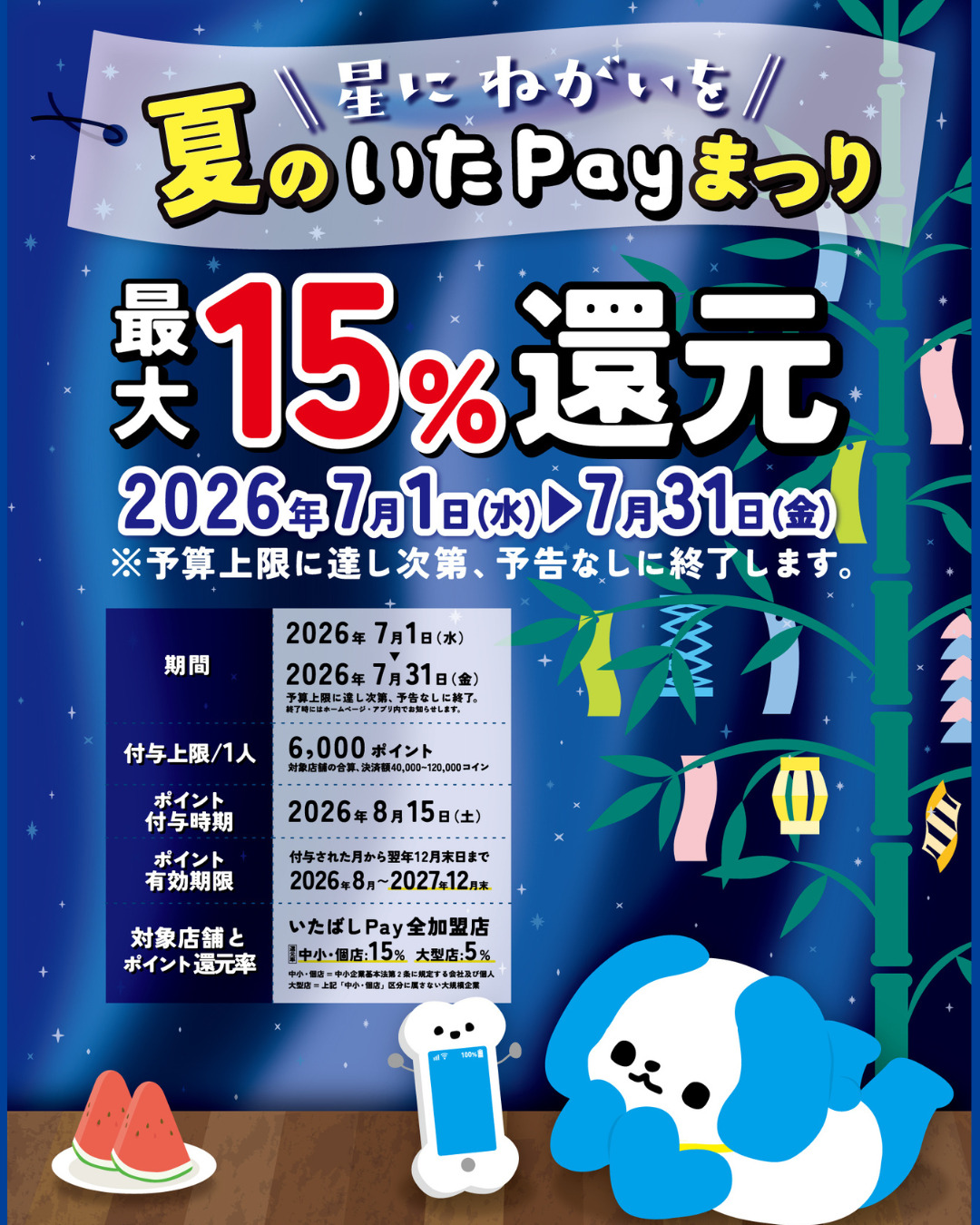 2026年7月 いたpayキャンペーン