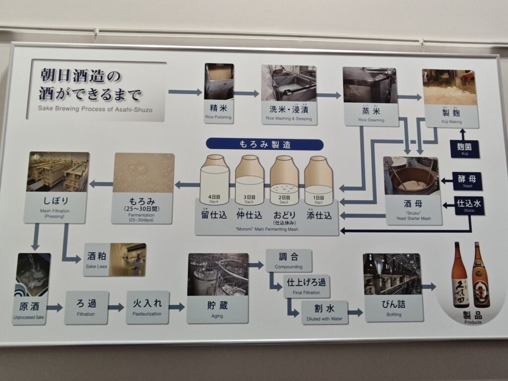 8月23日 呼友 純米吟醸の発売1周年を記念して、稲刈&蔵見学を開催しました!